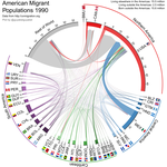 Regional migrant population changes visualized using animated chord diagrams