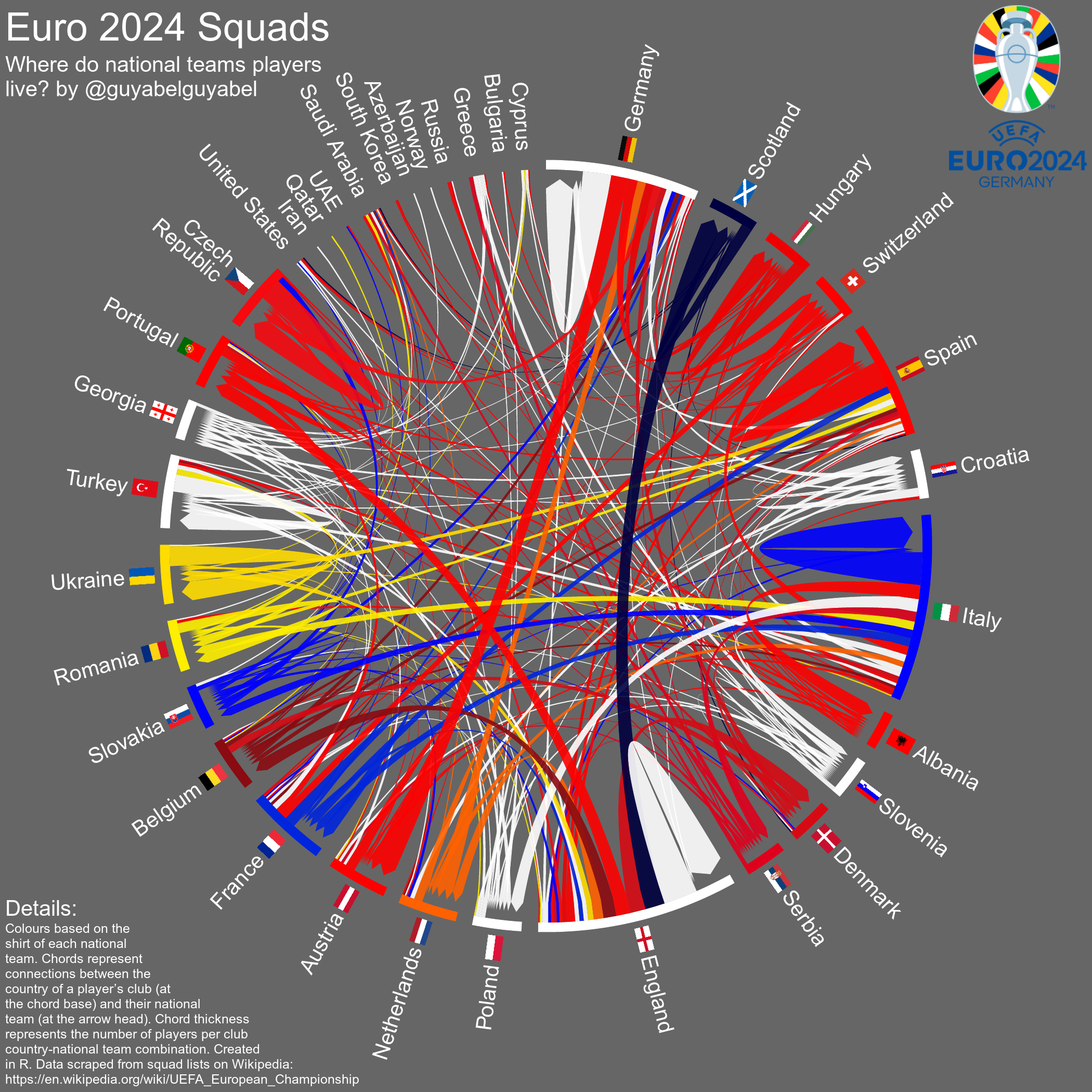 History Of Squad Numbers In Soccer, and How They've Evolved