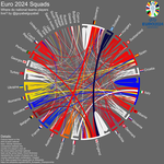 The evolution of squad compositions at UEFA European Championships