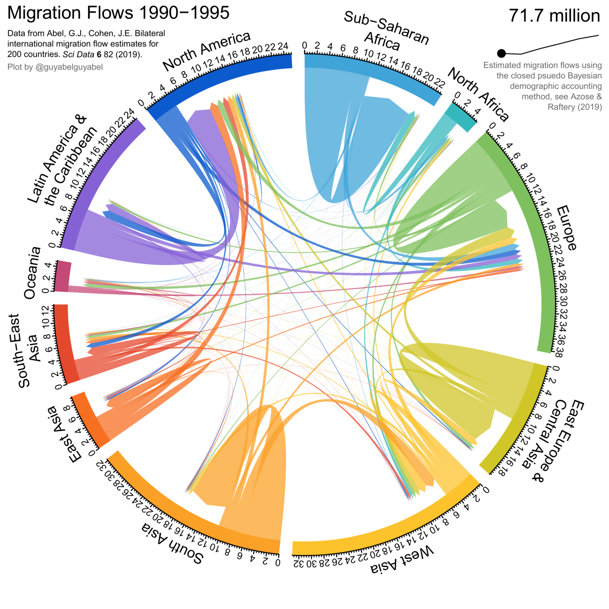 Migration and Development: Global Connections