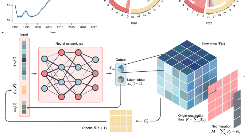 Deep learning four decades of human migration